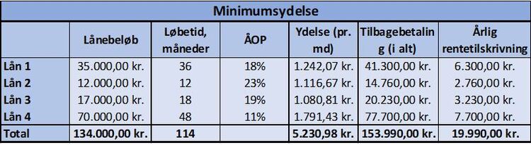 kan det betale sig at samle sin gæld det sted.jpg